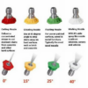 Quick Connect Nozzle with Stainless Insert